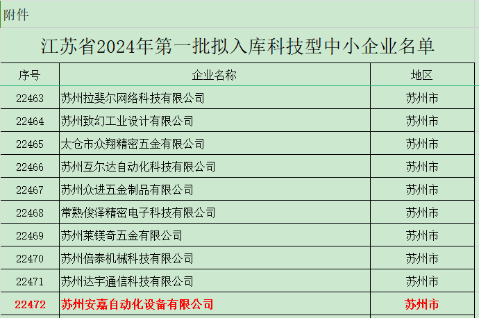 公示名單-蘇州安嘉