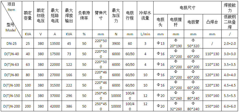 氣動(dòng)式交流點(diǎn)凸焊機(jī)DTN-40、63產(chǎn)品參數(shù)