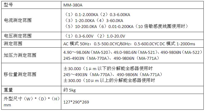 MM-380A電流監(jiān)測(cè)儀產(chǎn)品參數(shù)