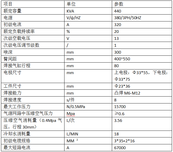 車輪緊固螺母焊機(jī)產(chǎn)品參數(shù)