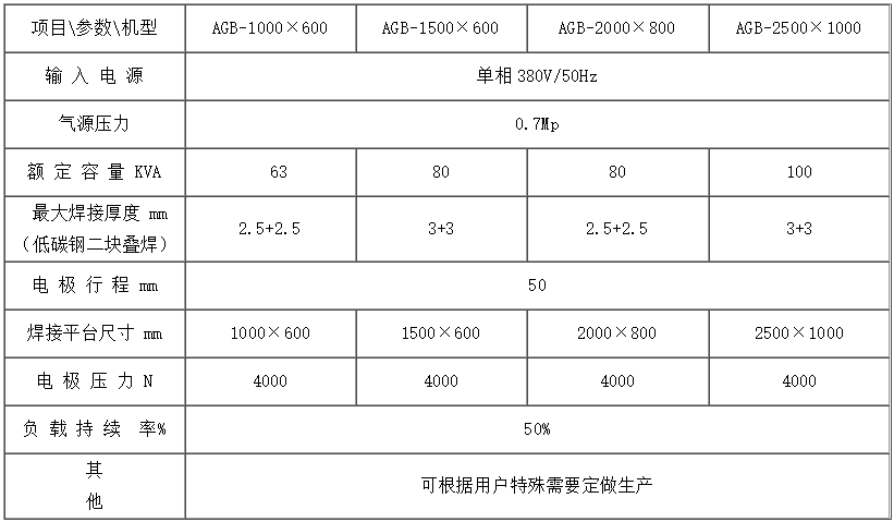 擺臂平臺式點焊機1