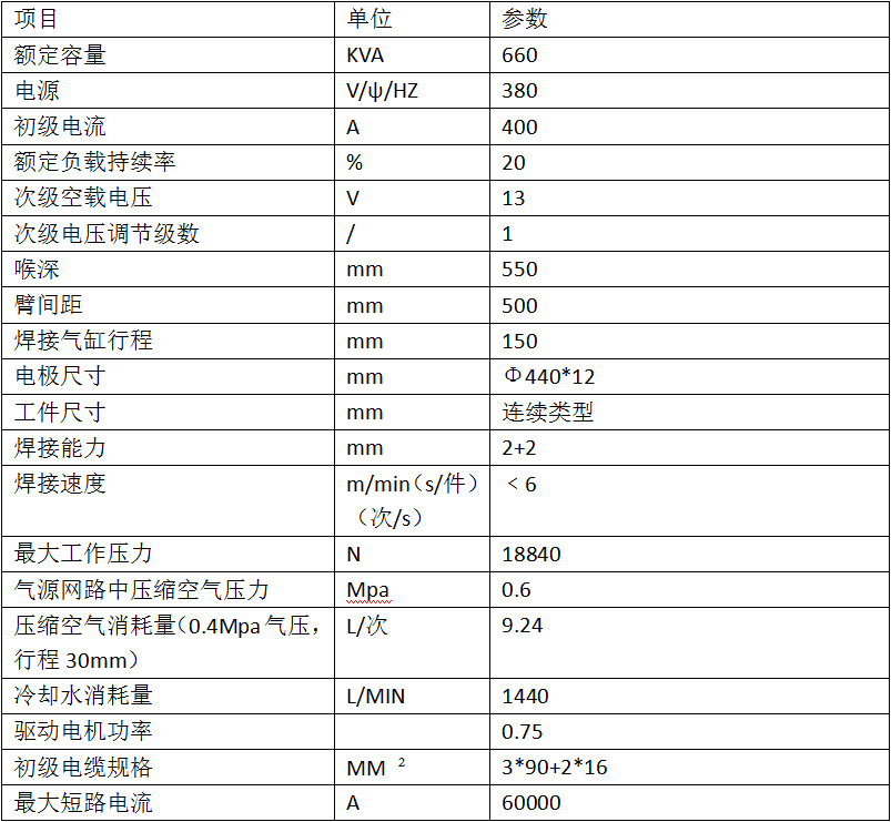 汽車門框逆變縫焊機產(chǎn)品參數(shù)