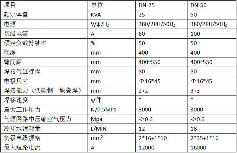 氣動杠桿式點焊機1