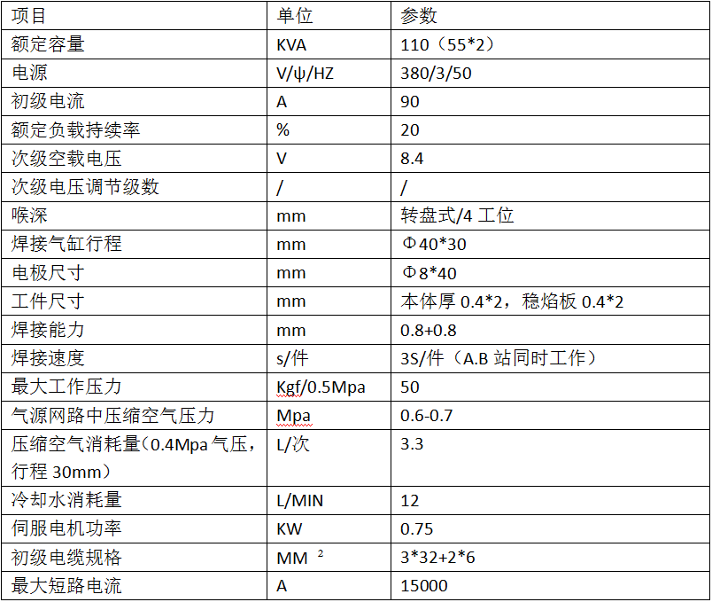 全自動(dòng)燃燒器焊接切邊專機(jī)2