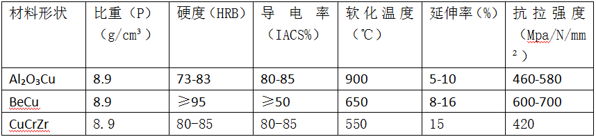 電極易耗品1