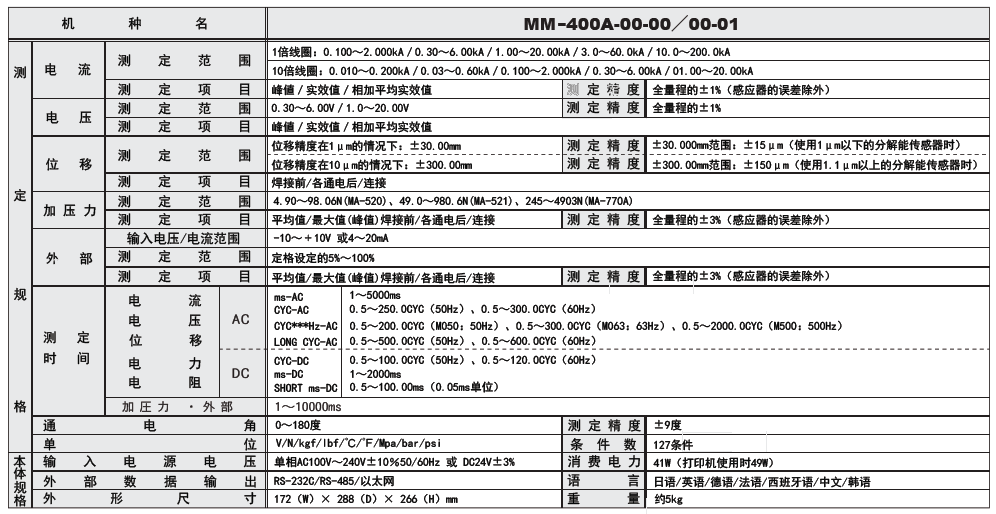 MM-400A參數(shù)介紹