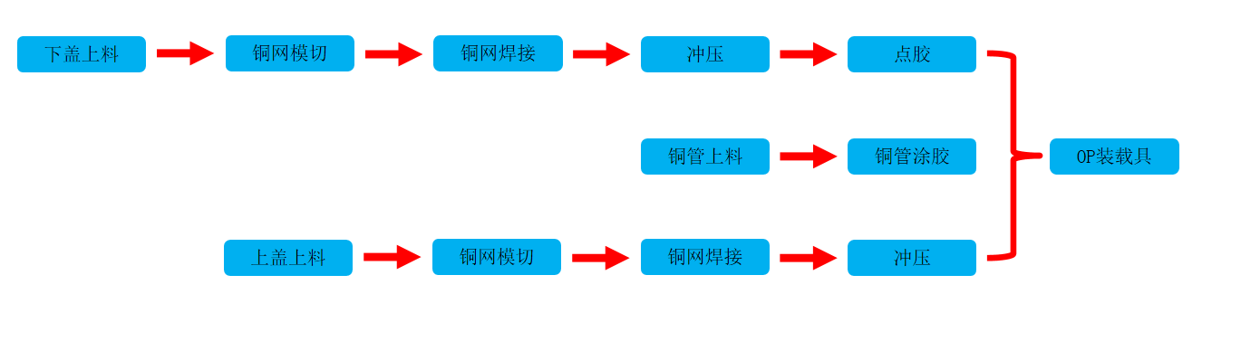 均溫板點(diǎn)焊生產(chǎn)線工作過(guò)程