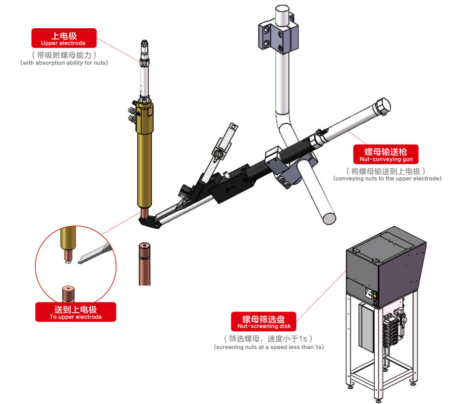 上附式螺母輸送機(jī)