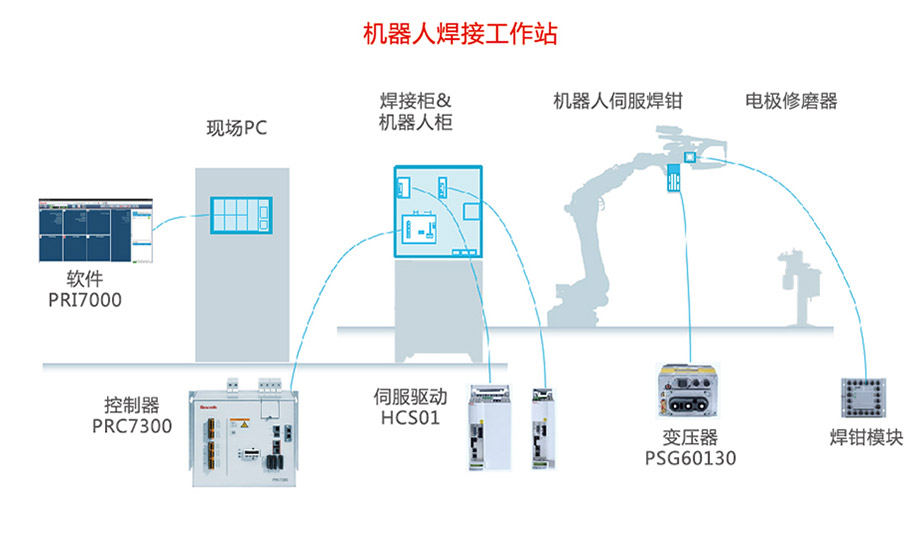 機(jī)器人焊接工作站應(yīng)用