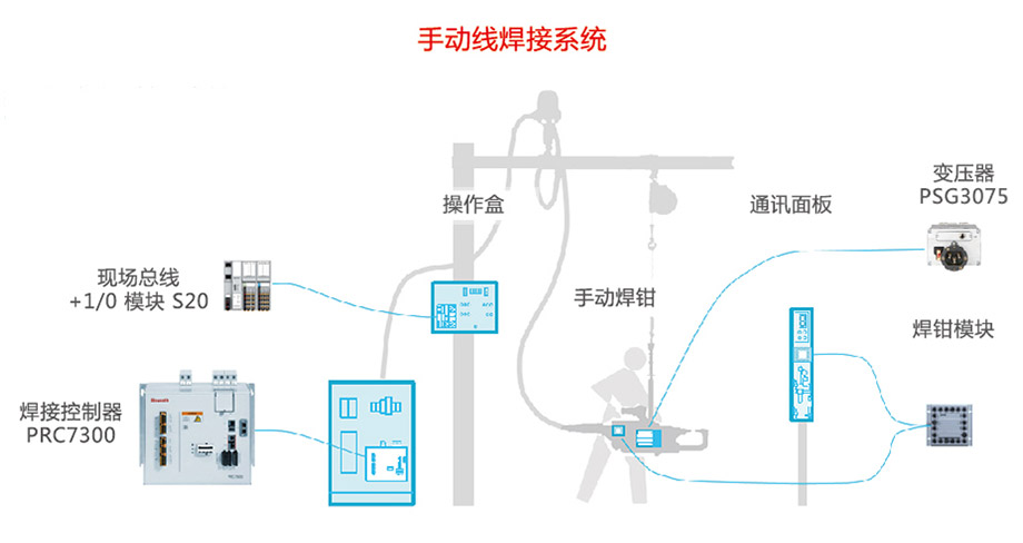 手動(dòng)線焊接應(yīng)用